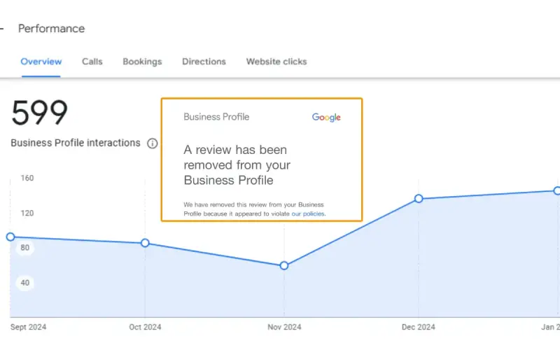Laptop Store GBP Optimization results